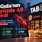 TAB Gıda’nın üçüncü çeyrek bilançosu açıklandı: Net kârda sert düşüş