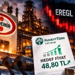 Taban olan Ereğli (EREGL) için hedef fiyat 48,80 TL’ye çıktı