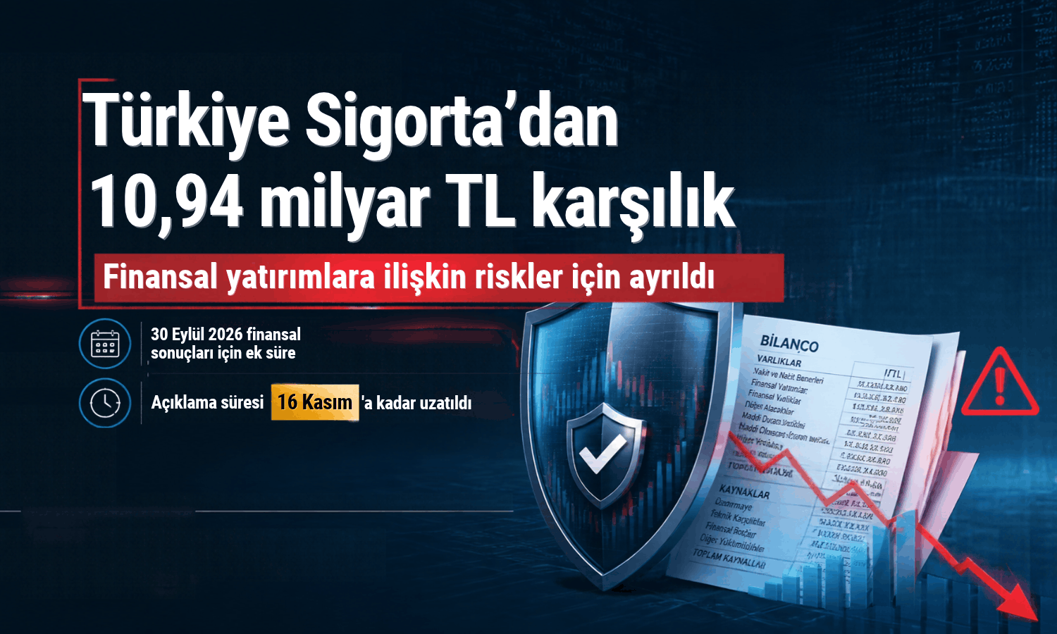 Türkiye Sigorta’dan 10,9 milyar TL’lik karşılık: Finansallar için ek süre alındı