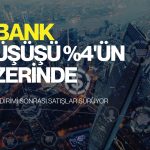 XBANK’ta düşüş yüzde 4’ü aştı: Faiz indirimi sonrası satışlar sürüyor